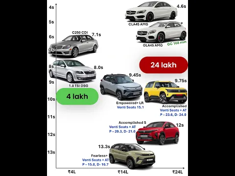 Tata Sierra 2025 Base Model Price in India टाटा सिएरा