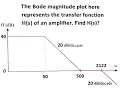 How to find Transfer Function of an amplifier from Bode Plot