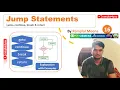 CPPB16 Jump Statements in C continue break goto return with code examples Live examples