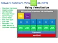 Network Functions Virtualization NFV