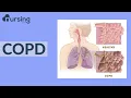 COPD Nursing School Lessons