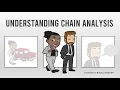 Understanding Chain Analysis