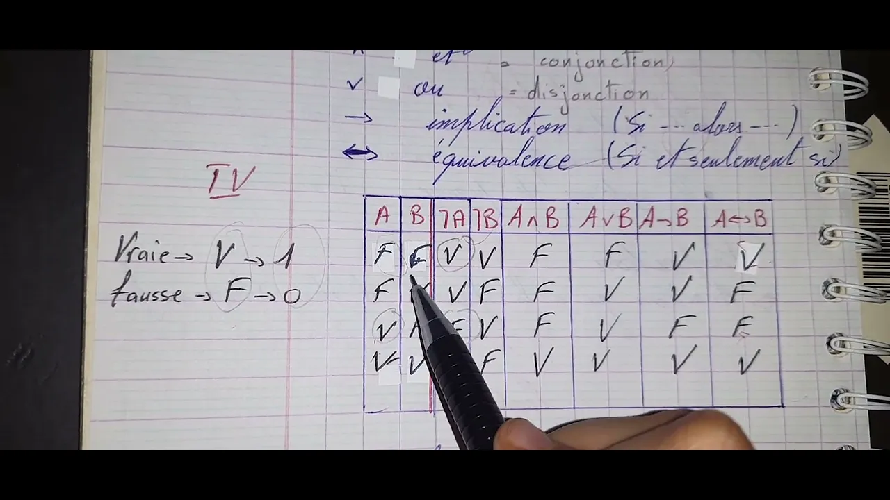 Notion de base