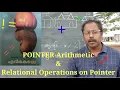 PLUS 2 Computer Science Pointer 1 7 Pointer Arithmetic