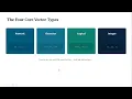 Vectors Data Types in R