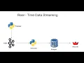 Building a Real-Time Data Streaming Pipeline using Kafka Postgres and Streamlit Sentiment Analysis
