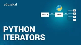 Python Iterators Iterables and Iterators in Python Python Tutorial for Beginners Edureka