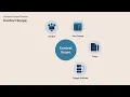 Context is Everything Configuring Drupal AI for Consistent On-Brand Content