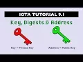 IOTA tutorial 9 1 Key Digests and Address