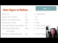 Data Types in Python
