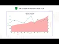 How to Create an Area Line Chart in Excel Area Chart Line Chart Double Axis Chart Dual Axes