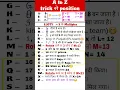 alphabet number remembering trick A to Z alphabet numbers trick
