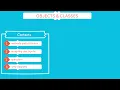 Introduction to Java Programming Lesson 4 - Classes Objects