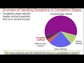 Advanced Java CompletableFuture Features Handling Runtime Exceptions Part 1