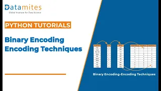 Binary encoding - Encoding Techniques in Machine Learning