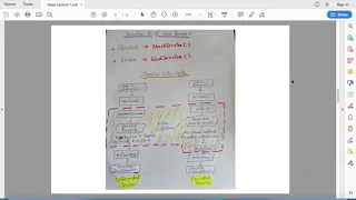 Asynchronous Task abnd Services In Mobile Application Development