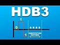 B3 Encoding Explained