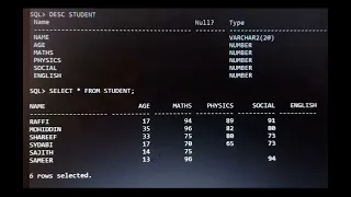 TYPE ROWTYPE in Oracle pl-sql Anchor Data types shaikmdraffi88
