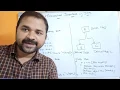 INHERITANCE IN JAVA Types of inheritance - Single Multiple Multilevel Hierarchical Hybrid