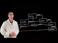 08 Activity Termination Solution