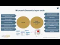 SSAS with Tabular Cubes Webinar