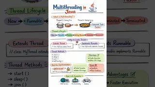 Learn Java Multithreading in 10 Minutes Thread vs Runnable Explained