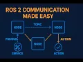 ROS 2 Topics vs Services vs Actions Clear Simple Guide