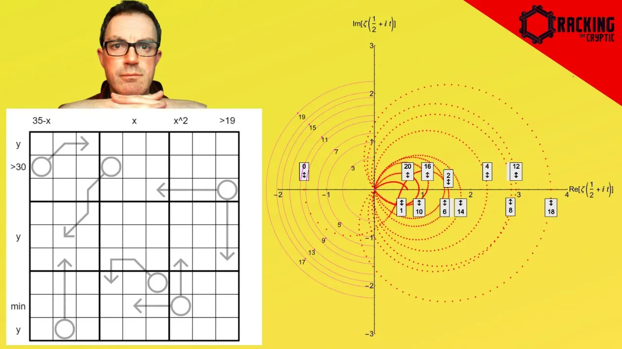 The Riemann Antithesis!