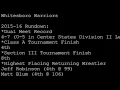 2016-2017 Section III Class A s Part III