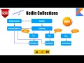 Kotlin Collections Construction of List Set and Maps Kotlin Fundamentals Tutorial - Part 38