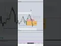 ICT Teaches how to Trade 8 30 News