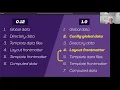 Journey to the Center of the Eleventy Data Cascade with Ben Myers