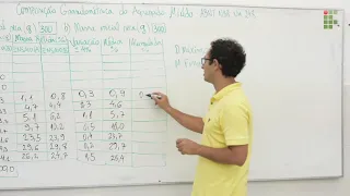 Granulometria do Agregado Miúdo - Areia