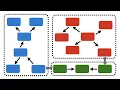 DDD Bounded Contexts Subdomains