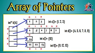 2 5 Array of Pointers Where how Array of Pointers are used Pointers in C With FULL CODE