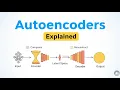 Autoencoders Explained
