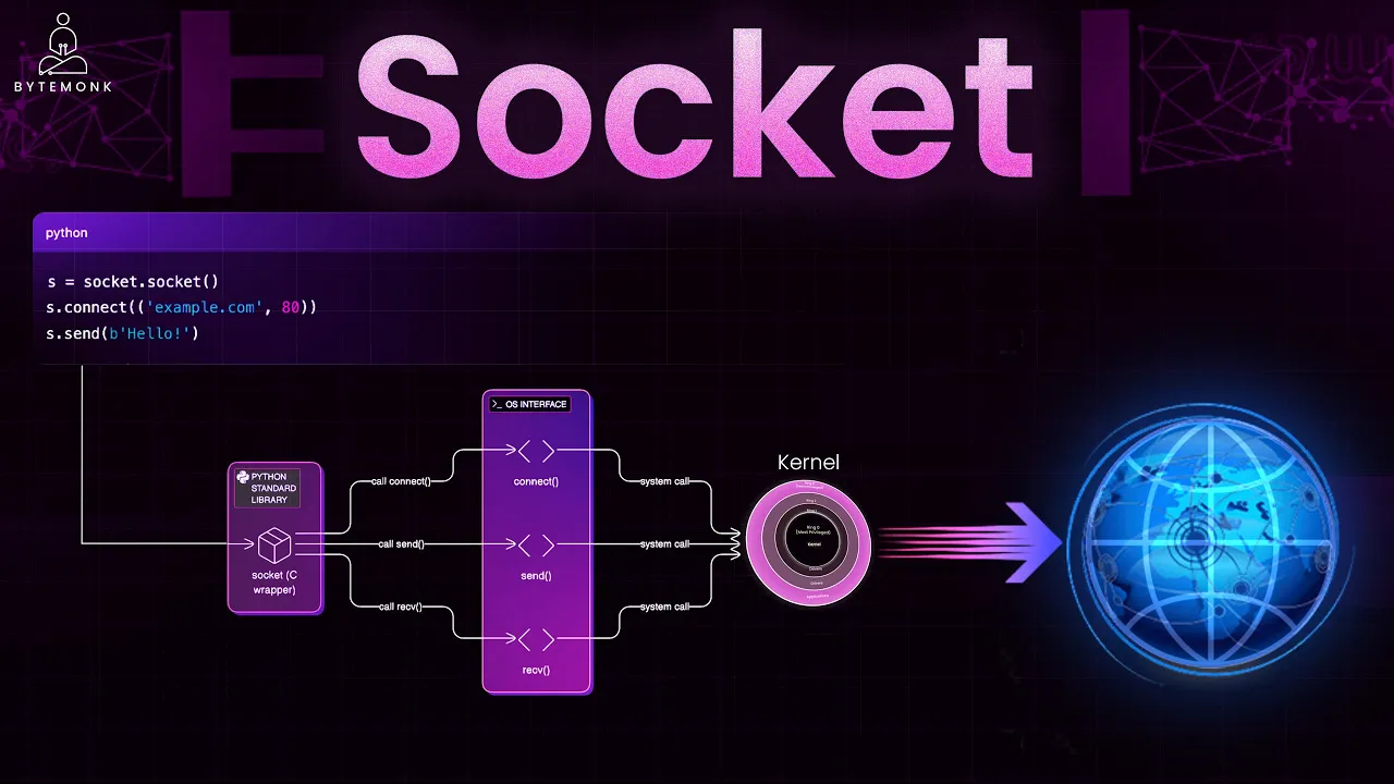 How Sockets Actually Work – From Your Browser to the Backend ⚙️