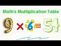 maths multiplication tables 9 math multiplication chart blank 100 maths times table question