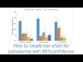 How to plot prevalence and add 95 confidence interval in bar chart