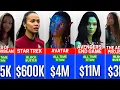 Zoe Saldana Paychecks For Every Movie He Ever Made The Fame Match