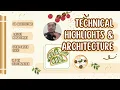 CALORIE TRACKER-OBJECT ORIENTED PROGRAMMING CSC435 GUI PROJECT