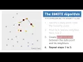 SMOTE Oversampling for Class Imbalance