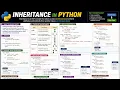 Python Class Object Complete Beginner Course