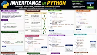 Python Class Object Complete Beginner Course
