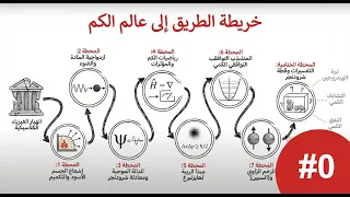 ما هي ميكانيكا الكم ما أهم مواضيعها؟ 🧠⚛️