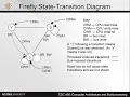 Lecture 14d The Firefly protocol