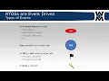 RTOSs are Event Driven