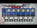 McAllen Holiday Parade weather forecast