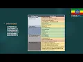 Part 11 Date Functions Microsoft SQL Date Functions GETDATE DateName DATEPART DATEADD DATEDIFF