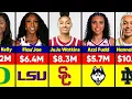 Highest-Paid Women's College Basketball Players Salary in 2025